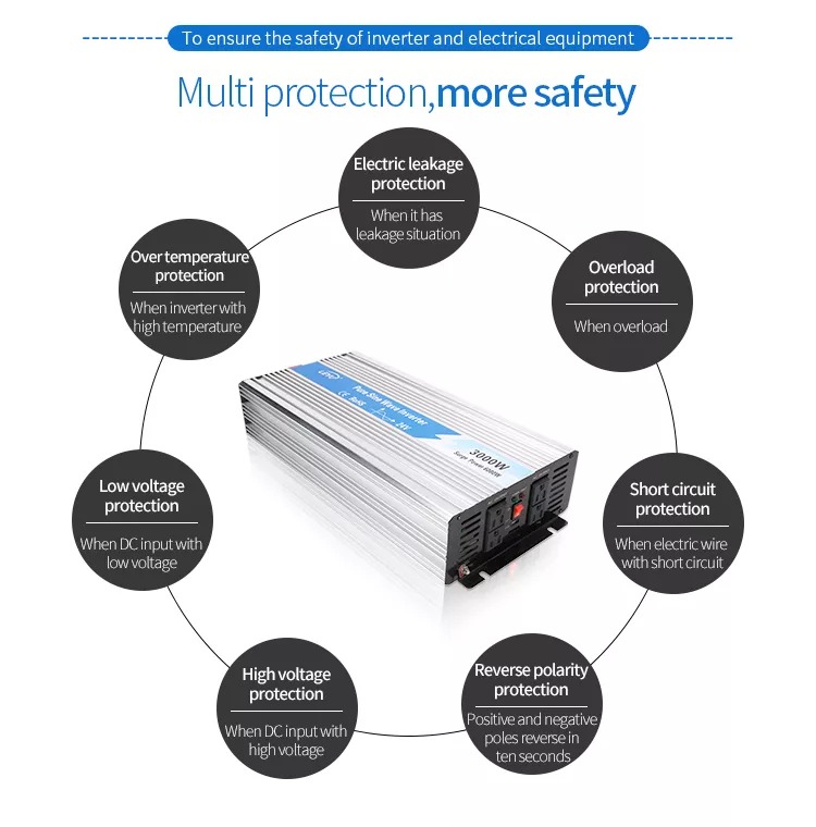 Pure Sine Wave Inverter Pure Sine Wave Inverter