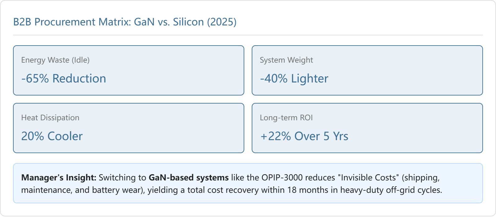 inverter_roi_tco_analysis