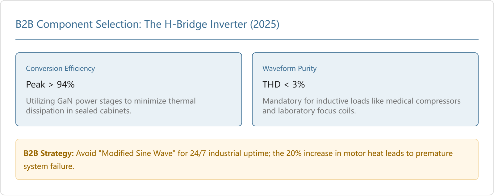 inverter_selection_logic