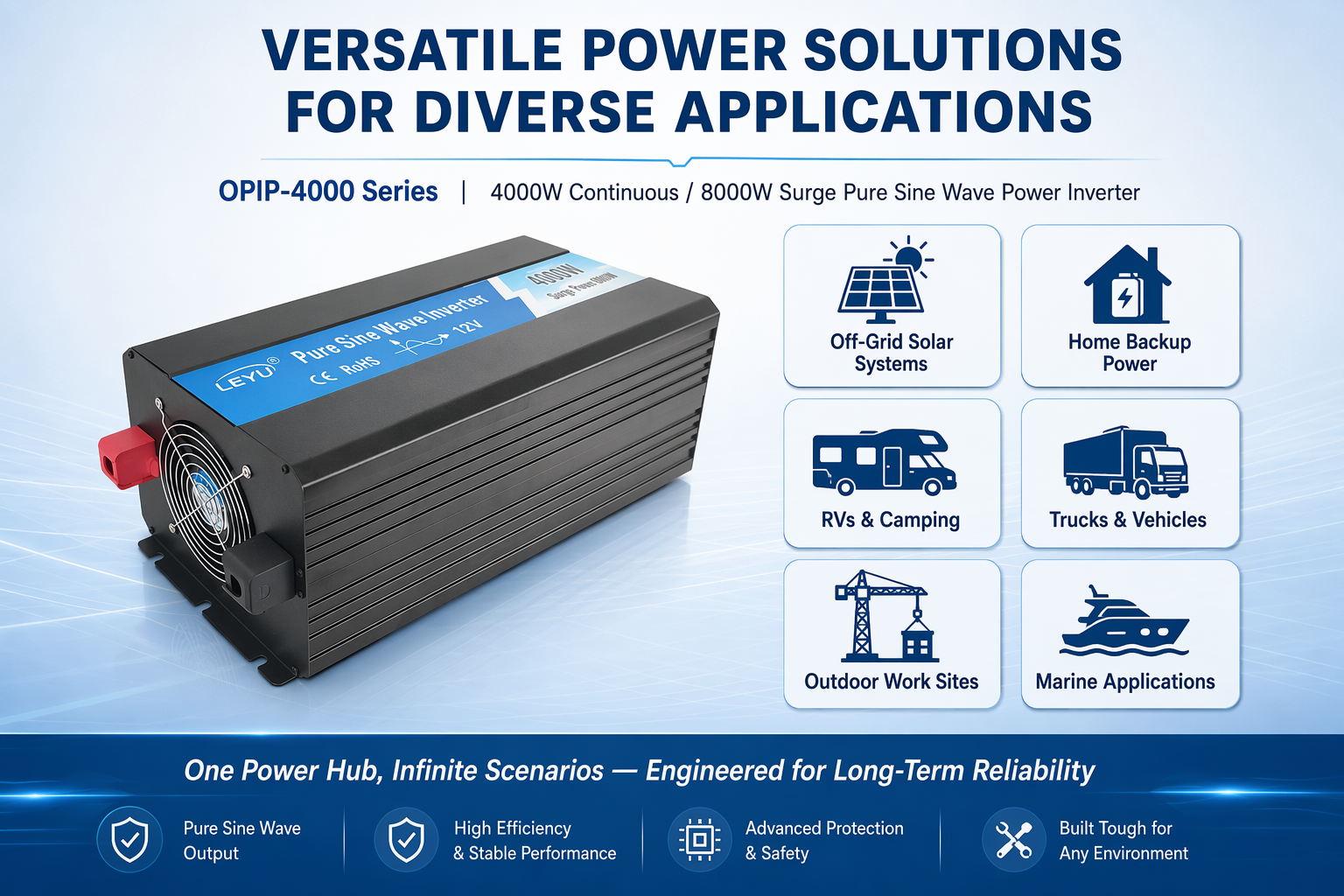 OPIP-4000