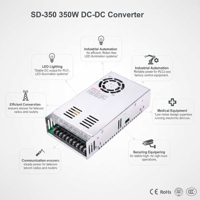 350W Isolated DC-DC Converter with 2:1 Wide Input Range and Built-in Fan Cooling