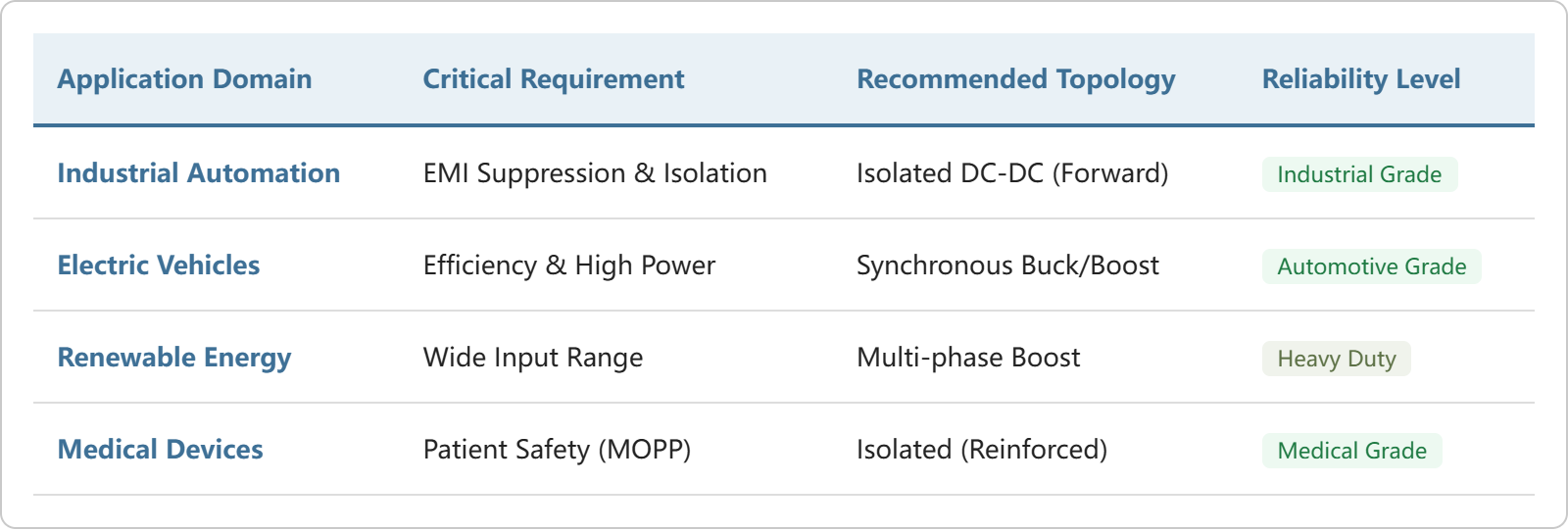 dcdc_converter_b2b_matrix