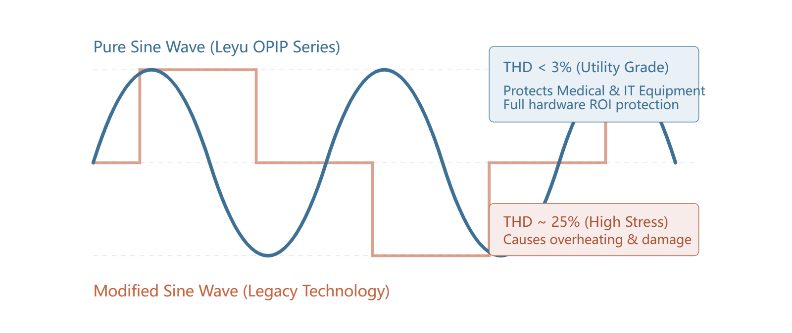 waveform_comparison